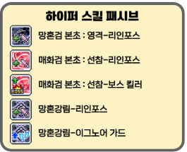 렌 어빌, 코강 정리 썸네일